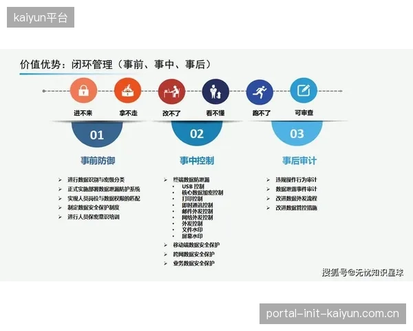 服务端主体体系建设期优化运营流程 构建管理闭环体系